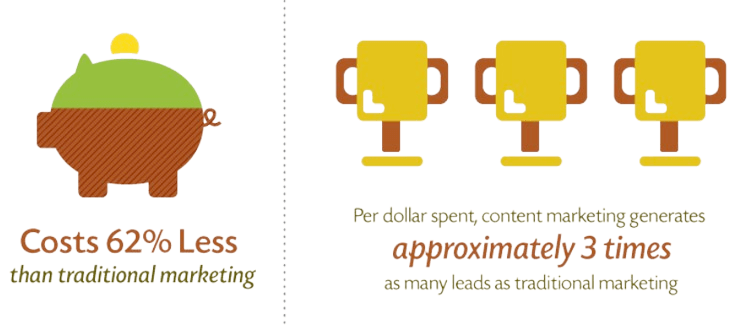 Extrait de l'analyse Demand Metric sur le marketing de contenu. 