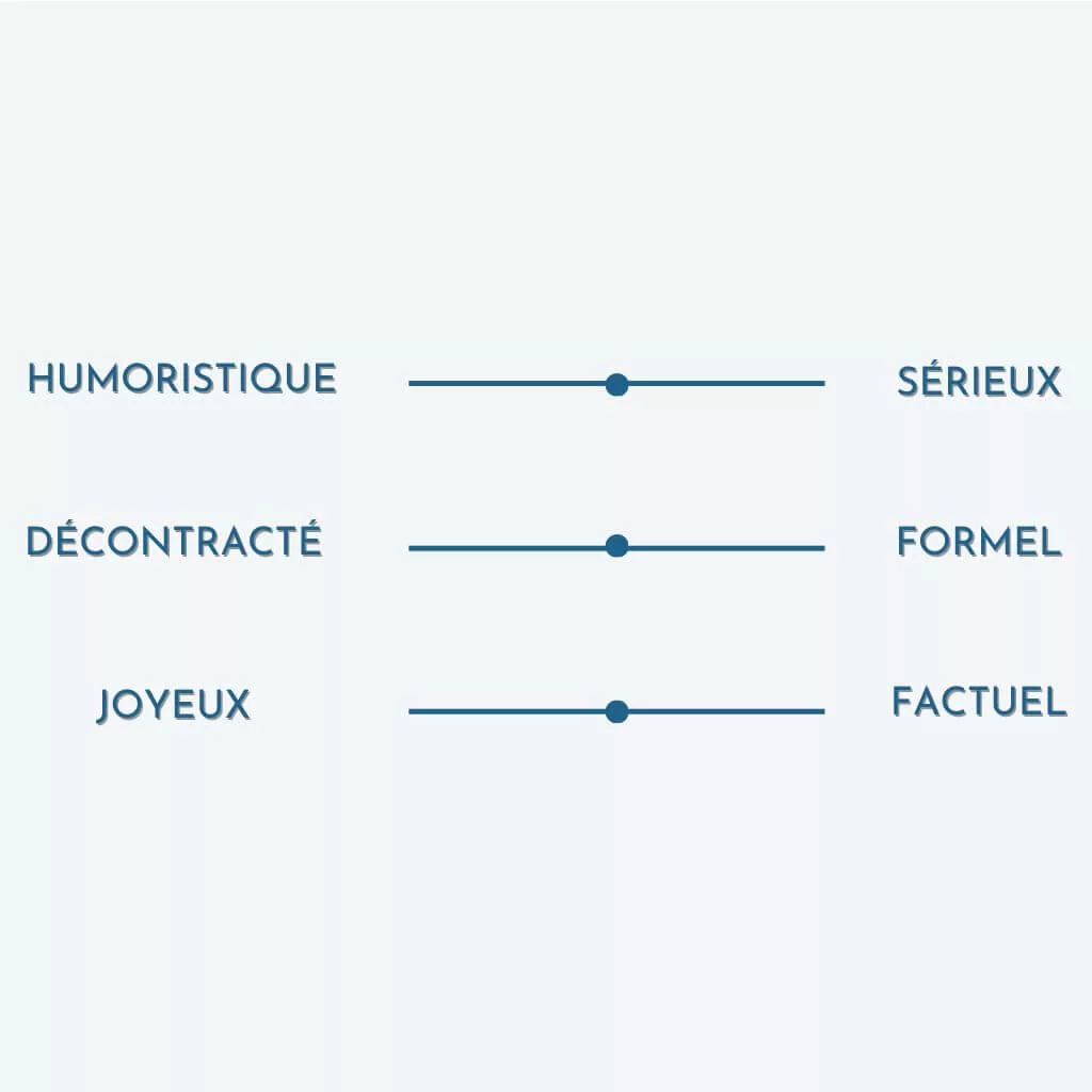 Différents pilliers de tone of voice
