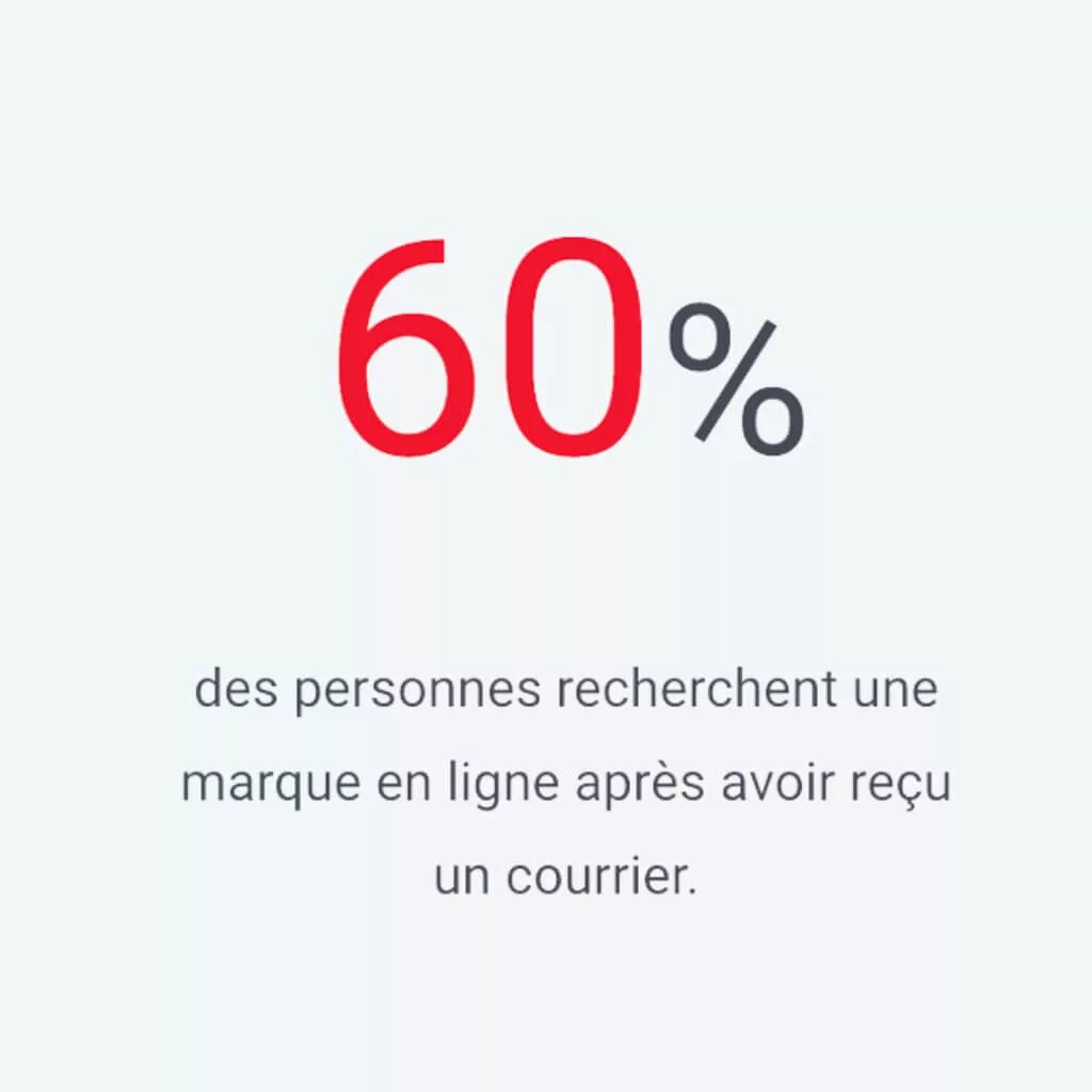 Étude de Kantar. 