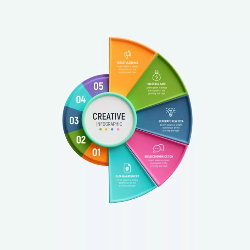 Création de contenu digital faire une infographie.