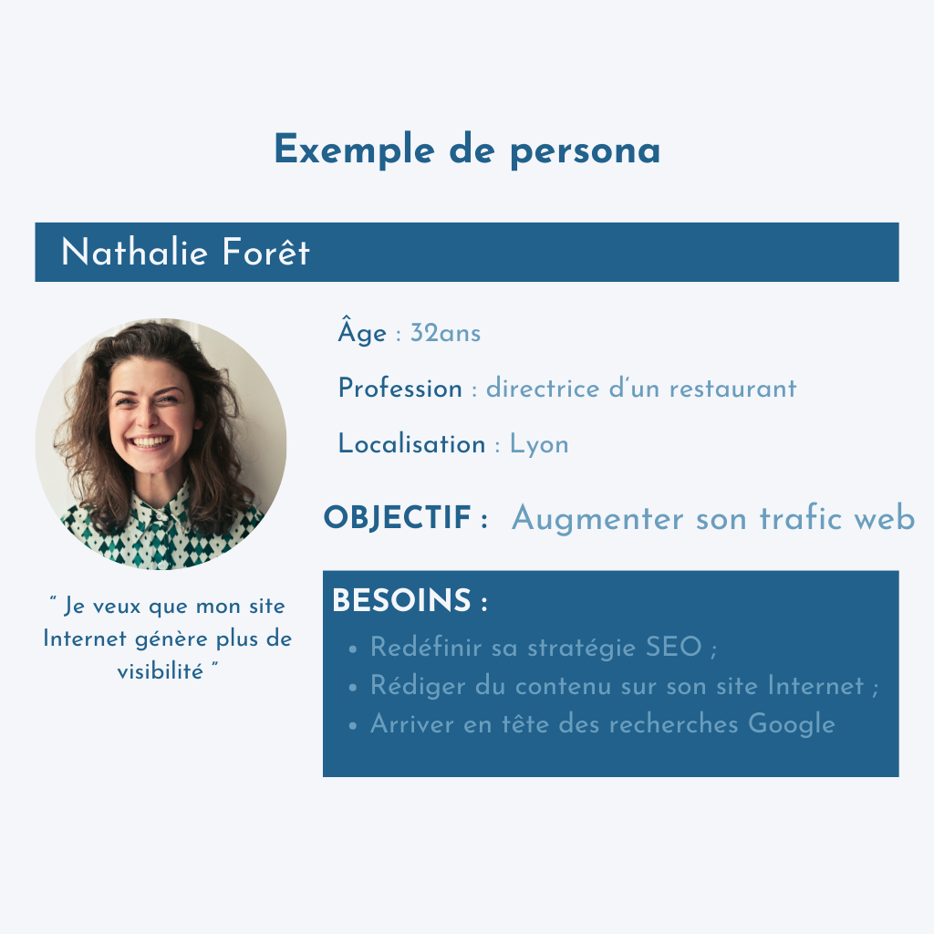 Exemple de persona fréquent en content mapping.