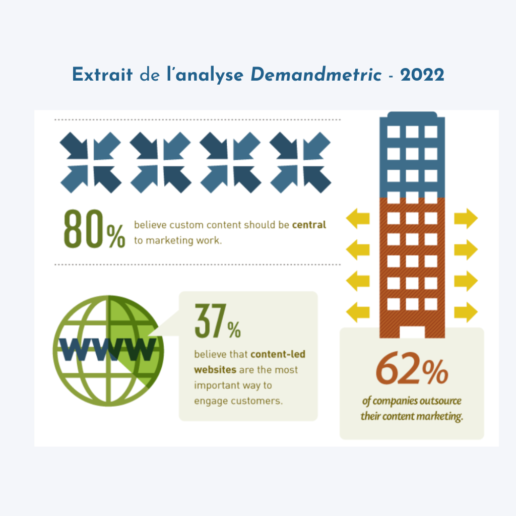 Extrait de l'analyse Demandmetric.