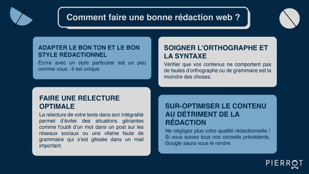 Une bonne rédaction web nécessite 4 règles fondamentales : 
Adapter le bon ton et le bon style rédactionnel ;
Soigner l'orthographe et la syntaxe ;
Faire une relecture optimale ;
Soigner son contenu sans chercher à le sur-optimiser de mots-clés