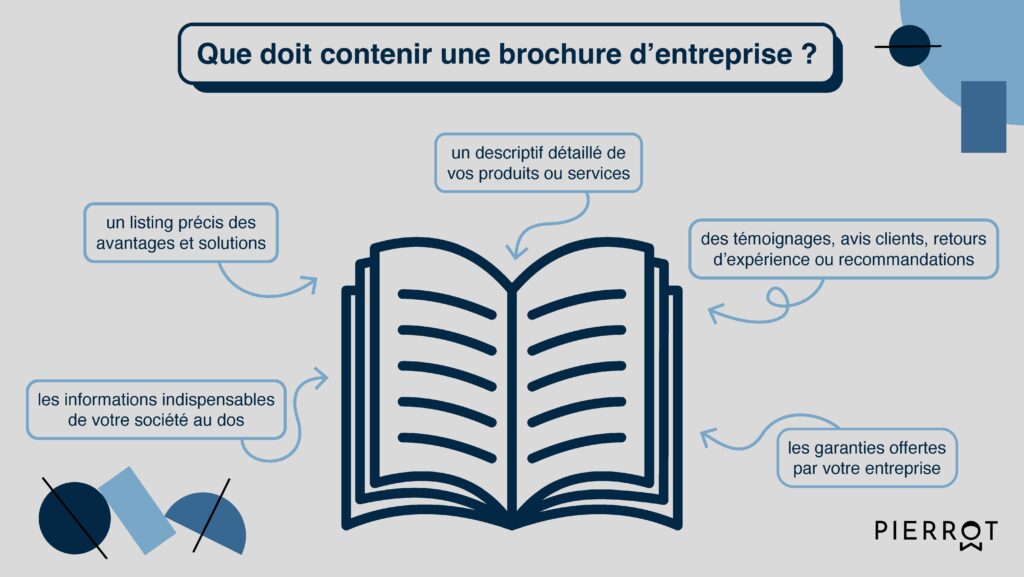 Une brochure d'entreprise engageante contient un descriptif détaillé de vos produits et services ; des témoignages et des avis clients authentiques ; une liste de vos solutions et de leurs avantages ; des garanties offertes par l'entreprise et les coordonnées de cette dernière pour avoir des contacts.
