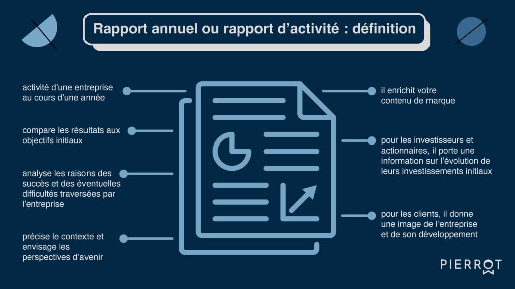 Le rapport annuel (ou rapport d'activité) d'une entreprise analyse ses activités au cours de l'année et compare les résultats aux objectifs initiaux. L'objectif est de partager en toute transparence l'activité de l'entreprise avec les clients et les investisseurs afin de maintenir une relation de confiance entre les acteurs du projet.