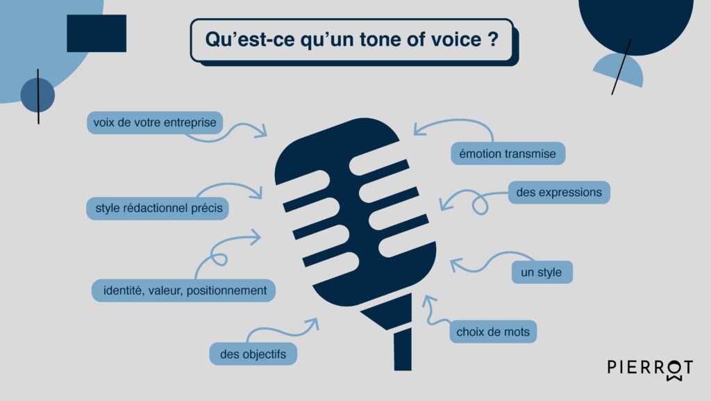 Le ton of voice d'une entreprise correspond à l'expression d'un style, d'une identité, d'une valeur et d'émotions que souhaite partager l'entreprise.
